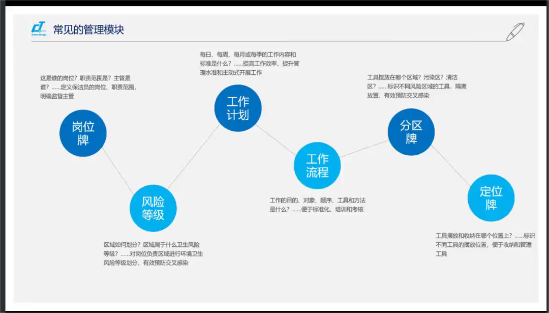 新形勢(shì)·新形式·新行事——施達(dá)2022年最后一場(chǎng)可視化衛(wèi)生管理解決方案專場(chǎng)公開課