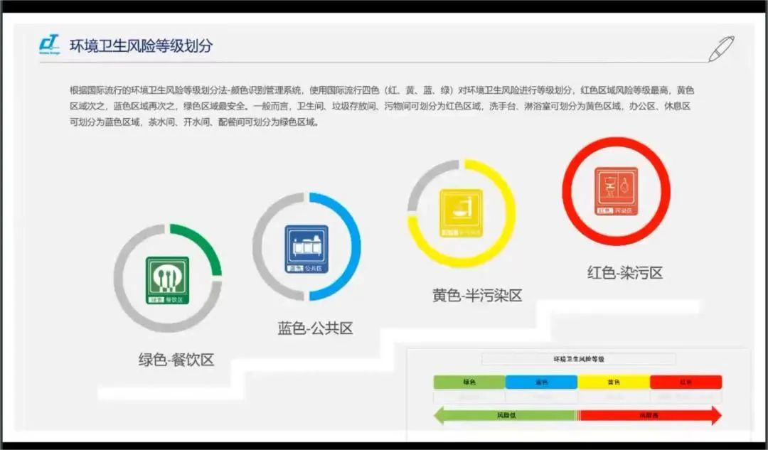 新形勢(shì)·新形式·新行事——施達(dá)2022年最后一場(chǎng)可視化衛(wèi)生管理解決方案專場(chǎng)公開課