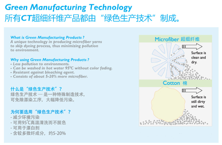 250g 超細(xì)纖維圓纖拖頭 紅黃藍(lán)綠白五色可選 MRM S250