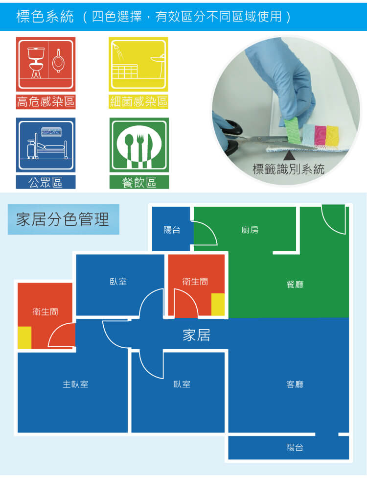 靈動型噴水平拖 配500mL可拆卸水箱2條平拖布 紅黃藍(lán)綠四色可選 SME 50PEA